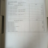 Canon iR Advance C3525i + DADF AV1 + podstolek AP1